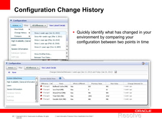 20 Copyright © 2012, Oracle and/or its affiliates. All rights
reserved.
Insert Information Protection Policy Classification from Slide 7
Configuration Change History
 Quickly identify what has changed in your
environment by comparing your
configuration between two points in time
 
