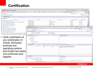 23 Copyright © 2012, Oracle and/or its affiliates. All rights
reserved.
Insert Information Protection Policy Classification from Slide 7
Certification
 Verify certification of
any combination of
Oracle, third-party
products and
operating systems
that Oracle has tested
and confirmed work
together
 