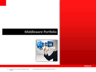 37 Copyright © 2012, Oracle and/or its affiliates. All rights
reserved.
Insert Information Protection Policy Classification from Slide 7
Middleware Portfolio
 