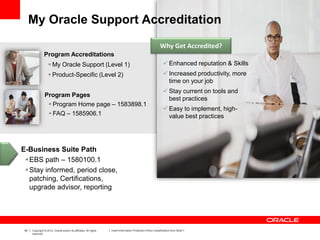45 Copyright © 2012, Oracle and/or its affiliates. All rights
reserved.
Insert Information Protection Policy Classification from Slide 7
My Oracle Support Accreditation
Program Accreditations
 My Oracle Support (Level 1)
 Product-Specific (Level 2)
Program Pages
 Program Home page – 1583898.1
 FAQ – 1585906.1
E-Business Suite Path
EBS path – 1580100.1
Stay informed, period close,
patching, Certifications,
upgrade advisor, reporting
Why Get Accredited?
 Enhanced reputation & Skills
 Increased productivity, more
time on your job
 Stay current on tools and
best practices
 Easy to implement, high-
value best practices
 
