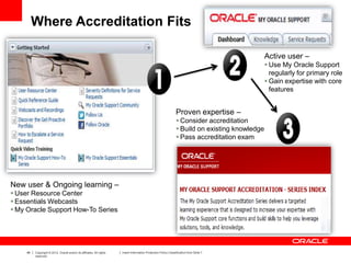 49 Copyright © 2012, Oracle and/or its affiliates. All rights
reserved.
Insert Information Protection Policy Classification from Slide 7
Where Accreditation Fits
New user & Ongoing learning –
 User Resource Center
 Essentials Webcasts
 My Oracle Support How-To Series
Active user –
 Use My Oracle Support
regularly for primary role
 Gain expertise with core
features
Proven expertise –
 Consider accreditation
 Build on existing knowledge
 Pass accreditation exam
 