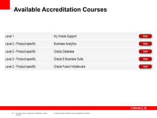 51 Copyright © 2012, Oracle and/or its affiliates. All rights
reserved.
Insert Information Protection Policy Classification from Slide 7
Available Accreditation Courses
 