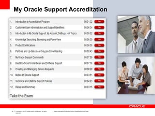 52 Copyright © 2012, Oracle and/or its affiliates. All rights
reserved.
Insert Information Protection Policy Classification from Slide 7
My Oracle Support Accreditation
 