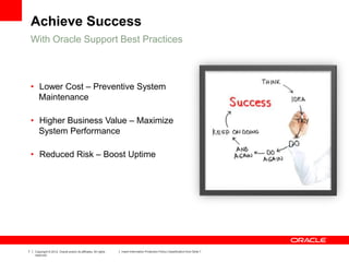 7 Copyright © 2012, Oracle and/or its affiliates. All rights
reserved.
Insert Information Protection Policy Classification from Slide 7
Achieve Success
• Lower Cost – Preventive System
Maintenance
• Higher Business Value – Maximize
System Performance
• Reduced Risk – Boost Uptime
With Oracle Support Best Practices
 