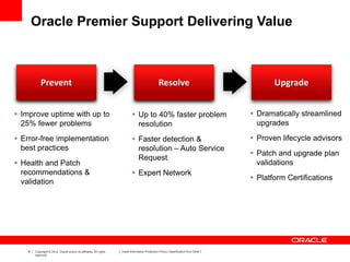 8 Copyright © 2012, Oracle and/or its affiliates. All rights
reserved.
Insert Information Protection Policy Classification from Slide 7
Oracle Premier Support Delivering Value
 Improve uptime with up to
25% fewer problems
 Error-free implementation
best practices
 Health and Patch
recommendations &
validation
Prevent
 Up to 40% faster problem
resolution
 Faster detection &
resolution – Auto Service
Request
 Expert Network
 Dramatically streamlined
upgrades
 Proven lifecycle advisors
 Patch and upgrade plan
validations
 Platform Certifications
Resolve Upgrade
 