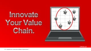 Copyright © 2013, Oracle and/or its affiliates. All rights reserved.36 Copyright © 2013, Oracle and/or its affiliates. All rights reserved.36
 