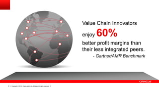 Copyright © 2013, Oracle and/or its affiliates. All rights reserved.37
Value Chain Innovators
enjoy
better profit margins than
their less integrated peers.
- Gartner/AMR Benchmark
 