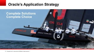 Copyright © 2013, Oracle and/or its affiliates. All rights reserved.8
Complete Solutions
Complete Choice
Oracle’s Application Strategy
 