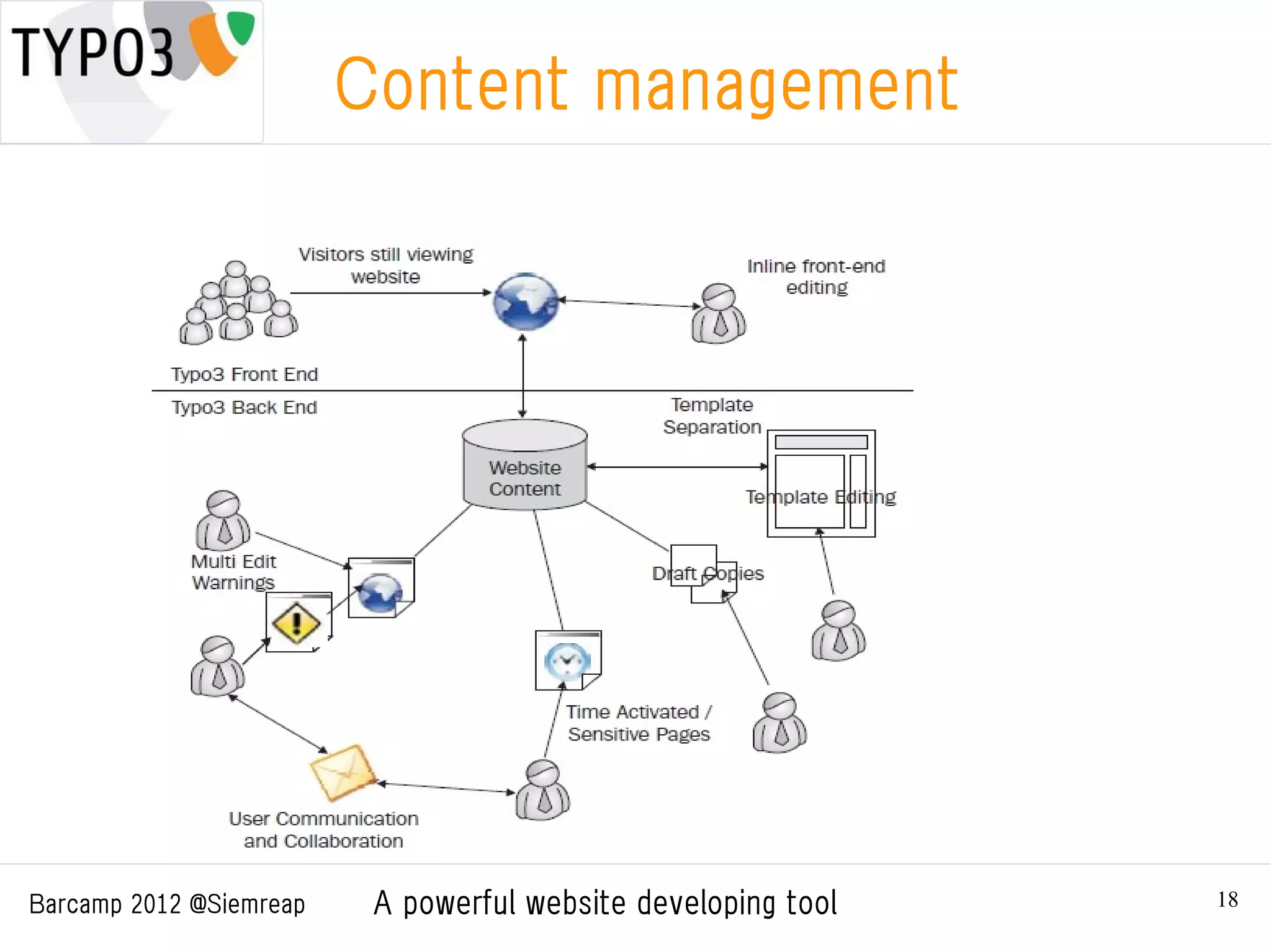 Content management




Barcamp 2012 @Siemreap    A powerful website developing tool   18
 