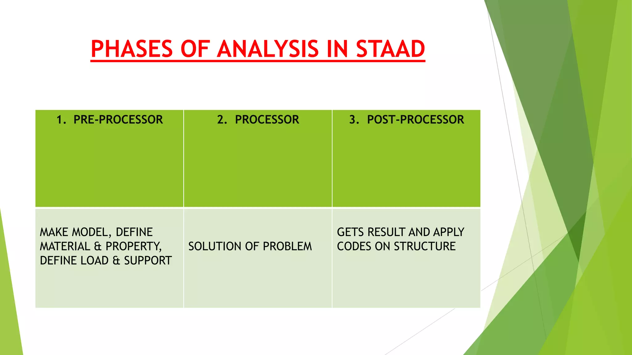 Staid Examples A powerpoint presentation on staad | PPTX