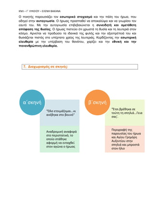 ΚΝΛ – Γ΄ ΛΥΚΕΙΟΥ – ΕΛΕΝΗ ΒΑΚΑΝΑ
Ο ποιητής παρουσιάζει τον εσωτερικό στοχασμό και την πάλη του ήρωα, που
οδηγεί στην αυτογνωσία. Ο ήρωας προσπαθεί να αποκαλύψει και να γνωρίσει τον
εαυτό του. Με την αυτογνωσία επιβεβαιώνεται η συνειδητή και αμετάθετη
απόφαση της θυσίας. Ο ήρωας πιστεύει ότι χρωστά τη θυσία και τη λευτεριά στον
κόσμο. Αρνείται να προδώσει τα ιδανικά της φυλής και την αξιοπρέπειά του και
θυσιάζεται πιστός στο υπέρτατο χρέος της λευτεριάς. Κερδίζοντας την εσωτερική
ελευθερία με την υπέρβαση του θανάτου, χαρίζει και την εθνική και την
πανανθρώπινη ελευθερία.
7. Διαχωρισμός σε σκηνές:
"Όλο ετοιμάζομαι...κι
ανέβηκα στο βουνό"
Αναδρομική αναφορά
στο περιστατικό, το
οποίο στάθηκε
αφορμή να ενταχθεί
στον αγώνα ο ήρωας
α΄σκηνή
"Έτσι βρέθηκα σε
τούτη τη σπηλιά...Γεια
σας'.
Περιγραφή της
παρουσίας του ήρωα
και Αγίου Γρηγόρη
Αυξεντίου στην
σπηλιά και μπροστά
στον ήλιο
β΄σκηνή
 