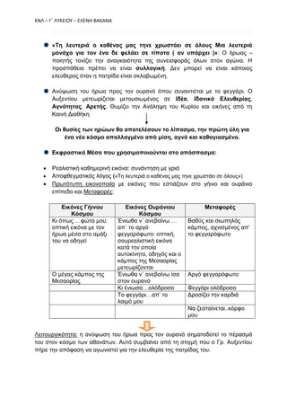 ΚΝΛ – Γ΄ ΛΥΚΕΙΟΥ – ΕΛΕΝΗ ΒΑΚΑΝΑ
«Τη λευτεριά ο καθένας μας τηνε χρωστάει σε όλους Μια λευτεριά
μονάχα για τον ένα δε φελάει σε τίποτα ( αν υπάρχει )»: Ο ήρωας –
ποιητής τονίζει την αναγκαιότητα της συνεισφοράς όλων στον αγώνα. Η
προσπάθεια πρέπει να είναι συλλογική. Δεν μπορεί να είναι κάποιος
ελεύθερος όταν η πατρίδα είναι σκλαβωμένη.
Ανύψωση του ήρωα προς τον ουρανό όπου συναντιέται με το φεγγάρι. Ο
Αυξεντίου μετεωρίζεται μετουσιωμένος σε Ιδέα, Ιδανικό Ελευθερίας,
Αγνότητας, Αρετής. Θυμίζει την Ανάληψη του Κυρίου και εικόνες από τη
Καινή Διαθήκη
Οι θυσίες των ηρώων θα αποτελέσουν το λίπασμα, την πρώτη ύλη για
ένα νέο κόσμο απαλλαγμένο από μίση, αγνό και καθαγιασμένο.
Εκφραστικά Μέσα που χρησιμοποιούνται στο απόσπασμα:
 Ρεαλιστική καθημερινή εικόνα: συνάντηση με γριά
 Αποφθεγματικός λόγος («Τη λευτεριά ο καθένας μας τηνε χρωστάει σε όλους»)
 Πρωτότυπη εικονοποιϊα με εικόνες που εστιάζουν στο γήινο και ουράνιο
επίπεδο και Μεταφορές:
Εικόνες Γήινου
Κόσμου
Εικόνες Ουράνιου
Κόσμου
Μεταφορές
Κι όπως …φώτα μου:
οπτική εικόνα με τον
ήρωα μέσα στο αμάξι
του να οδηγεί
Ένιωθα ν΄ ανεβαίνω …
απ΄ το αργό
φεγγαρόφωτο: οπτική,
σουρεαλιστική εικόνα
κατά την οποία
αυτοκίνητο, οδηγός και ο
κάμπος της Μεσαορίας
μετεωρίζονται
Βαθύς και σιωπηλός
κάμπος, αχνισμένος απ’
το φεγγαρόφωτο
Ο μέγας κάμπος της
Μεσαορίας
Ένιωθα ν΄ ανεβαίνω ίσα
στον ουρανό
Αργό φεγγαρόφωτο
Κι ένιωσα…ολόδροσο Φεγγάρι ολόδροσο
Το φεγγάρι…απ’ το
λαιμό μου
Δροσίζει την καρδιά
Να ζεσταίνεται..κόρφο
μου
Λειτουργικότητα: η ανύψωση του ήρωα προς τον ουρανό σηματοδοτεί το πέρασμά
του στον κόσμο των αθανάτων. Αυτό συμβαίνει από τη στιγμή που ο Γρ. Αυξεντίου
πήρε την απόφαση να αγωνιστεί για την ελευθερία της πατρίδας του.
 