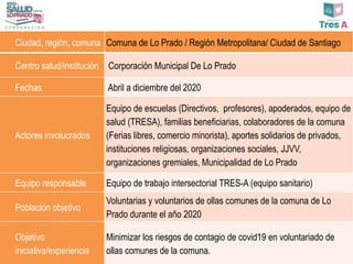 Ciudad, región, comuna Comuna de Lo Prado / Región Metropolitana/ Ciudad de Santiago
Centro salud/institución Corporación Municipal De Lo Prado
Fechas Abril a diciembre del 2020
Actores involucrados
Equipo de escuelas (Directivos, profesores), apoderados, equipo de
salud (TRESA), familias beneficiarias, colaboradores de la comuna
(Ferias libres, comercio minorista), aportes solidarios de privados,
instituciones religiosas, organizaciones sociales, JJVV,
organizaciones gremiales, Municipalidad de Lo Prado
Equipo responsable Equipo de trabajo intersectorial TRES-A (equipo sanitario)
Población objetivo
Voluntarias y voluntarios de ollas comunes de la comuna de Lo
Prado durante el año 2020
Objetivo
iniciativa/experiencia
Minimizar los riesgos de contagio de covid19 en voluntariado de
ollas comunes de la comuna.
 