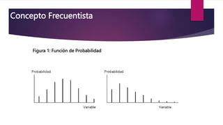 Concepto Frecuentista
Figura 1: Función de Probabilidad
 