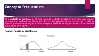 Si la variable es continua, en el caso muestral se divide la tabla en intervalos, que pueden
representarse mediante un histograma. En el caso poblacional, en cambio, se consideran
intervalos inﬁnitamente angostos, de modo que el perﬁl del histograma toma la forma de una
curva, como en la figura 2:
Concepto Frecuentista
Figura 2: Función de distribución
 