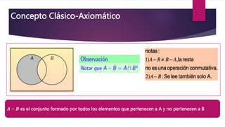 Concepto Clásico-Axiomático
𝑨 − 𝑩 es el conjunto formado por todos los elementos que pertenecen a A y no pertenecen a B
 