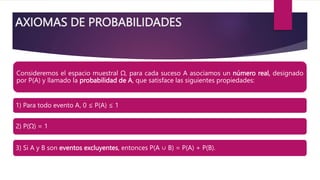 AXIOMAS DE PROBABILIDADES
Consideremos el espacio muestral Ω, para cada suceso A asociamos un número real, designado
por P(A) y llamado la probabilidad de A, que satisface las siguientes propiedades:
1) Para todo evento A, 0 ≤ P(A) ≤ 1
2) P(Ω) = 1
3) Si A y B son eventos excluyentes, entonces P(A ∪ B) = P(A) + P(B).
 