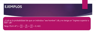 ¿Cuál es la probabilidad de que un individuo “sea hombre” (A) y no tenga un “ingreso superior a
800” (B)?
Resp: P(A ∩ 𝐵𝑐) =
241
457
−
48
457
=
193
457
= 0, 422.
EJEMPLOS
 