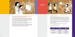 22 23
6.
Recursos PIE
¿Cómo se financia un PIE?
Si el PIE es aprobado por el Ministerio de Educación, el Estado entrega
al Sostenedor del establecimiento (por cada estudiante incorporado) la
Subvención Escolar denominada Subvención de Educación Especial la que
tiene un monto aproximado de tres veces lo que es la Subvención regular.
En el presente cuadro se muestran los valores de subvención de educa-
ción especial mensual por estudiante de PIE, según presente NEE de tipo
Permanente o Transitoria.
El valor se expresa en U.S.E (Unidad de Subvención educacional)
1 USE = $ 20.055,498 al año 2013.
Tipo de NEE
Con Jornada escolar
completa
Sin Jornada escolar
completa
Transitoria
7,082 USE
$142.030
5,558 USE
$111.469
Permanente
8,14 USE
$163.252
6,39 USE
$128.155
¿Cómo se puede saber cuáles son los estudiantes reconocidos oficial-
mente en el PIE de un establecimiento educacional?
Una vez finalizada la postulación vía Web, todos los estudiantes de PIE apare-
cen con un distintivo específico en el (SIGE) Sistema de Información General
de Estudiantes (con el ícono de una mano) correspondiendo a los estudiantes
que están reconocidos por el Mineduc como estudiantes PIE.
Esta identificación se asocia (después de la postulación) a cada estudiante
que es efectiva y exitosamente incorporado en este proceso.
Se debe ser muy cuidadoso/a durante el proceso de postulación. Al registrar
un estudiante con un diagnóstico determinado, no se puede cambiar dicho
diagnóstico hasta el proceso de postulación del año siguiente.
22
 