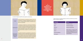 8 9
3.
Tipos de
diagnóstico para
el ingreso a un
Programa de
Integración Escolar
(PIE)
La evaluación diagnóstica de NEE tiene las siguientes características:
Integral
Considera información y antecedentes referidos no sólo a las
características y condiciones individuales del alumno, sino a
las de su contexto (educativo, familiar y comunitario) que in-
fluyen en su aprendizaje.
Interdisciplinaria
La evaluación es realizada con la concurrencia de profesiona-
les del ámbito de la salud, como psico-educativo, y por tanto,
construida con información obtenida desde distintos niveles y
perspectivas disciplinarias con el propósito de determinar los
apoyos especializados, de diverso tipo, que requiere el estu-
diante para participar y progresar en su desarrollo y aprendi-
zaje.
Procedimientos,
instrumentos y
pruebas diag-
nósticas.
Son aquellas herramientas, procedimientos de observación y
medición que utilizan los profesionales evaluadores para ob-
tener información certera acerca del estudiante, del contexto
escolaryfamiliar.Seutilizanafindecontribuirenlarealización
del diagnóstico de la discapacidad o trastorno y para precisar y
definir los apoyos educativos que requiere el estudiante.
Según del Decreto 170 pueden participar en un PIE los estudiantes que presenten
NEE y los siguientes diagnósticos:
Discapacidad
Auditiva
Visual
Intelectual
Autismo
Disfasia
Discapacidad Múltiple
Sordoceguera
	
8
Trastorno
De déficit atencional
Específico del Lenguaje
Específico del Aprendizaje
Rango limítrofe en pruebas de medi-
ción del Coeficiente intelectual, con
limitaciones significativas en la con-
ducta adaptativa o Funcionamiento In-
telectual limítrofe
 