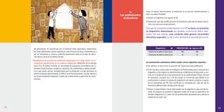 12 1312
del aprendizaje, se caracterizan por un desnivel entre capacidad y rendimiento,
por estar delimitadas a áreas específicas como lectura, escritura y matemáticas y
por ser reiterativos y crónicos, pudiendo presentarse tanto en el nivel de educa-
ción básica como de enseñanza media.
l Rendimiento en pruebas de coeficiente intelectual en el rango límite, con li-
mitaciones significativas en la conducta adaptativa: Obtención de un puntaje
entre 70 y 79, ambos inclusive, en una prueba de evaluación psicométrica de co-
eficiente intelectual que cumpla los requisitos de confiabilidad y validez estadís-
tica y que posea normas estandarizadas para la población a la que pertenece el
alumno evaluado determinando un déficit en el funcionamiento escolar, laboral y
social del estudiante (evaluado a través de la observación y aplicación de instru-
mentos).
4.
Los profesionales
evaluadores
Como se explicó anteriormente, la evaluación es un proceso interdisciplinario y
tiene una doble finalidad:
a) Definir un diagnóstico de ingreso al PIE
b) Determinar qué tipo de NEE presenta el estudiante y qué tipo de apoyos educa-
tivos será necesario proporcionarle.
Para que un estudiante pueda ingresar a un PIE no basta con presentar
un diagnóstico determinado, por ejemplo, trastorno de déficit aten-
cional, sino que además, esta condición debe generar necesidades
educativas especiales, es decir estar afectando el aprendizaje escolar.
Diagnóstico PRESENTA NEE Ingresa a PIE
Síndrome de déficit atencional NO NO
Síndrome de déficit atencional SI SI
Los profesionales evaluadores deben cumplir con los siguientes requisitos:
a) Ser idóneos, es decir estar en posesión del respectivo título profesional.
b) Estar inscritos y autorizados en el Registro de Profesionales para la evaluación y
diagnóstico. Este registro es administrado por el Ministerio de Educación y con-
siste en la validación de la documentación de los profesionales (Título, número
de semestres cursados, etc.) a fin de otorgar un certificado que habilita a los
profesionales a realizar la evaluación diagnóstica de ingreso, progreso y egreso
de los estudiantes del PIE. Este certificado es entregado por cada una de las
Secretarías Ministeriales de Educación del país.
c) Poseer la especialidad o título relacionado con el diagnóstico que está formu-
lando. Al respecto se presenta el siguiente cuadro en el que se especifican los
distintos diagnósticos y cuáles son los profesionales apropiados para realizar la
evaluación en cada caso:
 