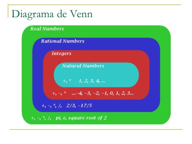 Diagrama De Venn Numeros Naturales Gallery - How To Guide 