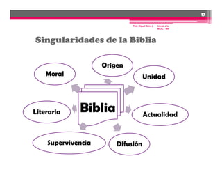 17

                             Prof. Miguel Neira J.   Introd. a la
                                                     Biblia - IBN




Singularidades de la Biblia

                    Origen
    Moral                             Unidad
                                      U id d




Literaria    Biblia                   Actualidad



    Supervivencia
    S                   Difusión
 
