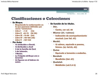 Instituto Bíblico Nacional                                                       Introducción a la Biblia ‐ Apoyo n°10



                                                                                                              223

                                                                     Prof. Miguel Neira J.   Introd. a la Biblia - IBN




               Clasificaciones o Colecciones
              • En Bloque.
                  ▫ Respetando la conformación en
                                                    • En función de los títulos.
                    la que aparecen definidos por     ▫ Shir.
                    versos “conclusivos.
                                                           Canto, ver sal. 48
                  ▫ Libro I : 1-41    (14)
                  ▫ Libro II :42-72 (18-20)           ▫ Mizmor (57, =salmos)
                                                                       salmos)
                  ▫ Libro III : 73-89 (53)                 Indicación de acompañamiento
                  ▫ Libro IV : 90-106 (48)                 musical. (ver Sal. 47)
                  ▫ Libro V : 107-150
              • P Autor
                Por A t                               ▫ Maskil.
                  ▫ 73 atribuidos a David.                 13 salmos, equivale a poema,
                  ▫ 12 Atribuidos a Asaf                   himno. (ej. Sal.32, 42)
                  ▫ 11 de la familia de Coré
                                                      ▫ Quina
                  ▫ 2 de Salomón.
                  ▫ 1 Moisés.                              Equivale a lamento o endecha.
                  ▫ La Vulgata atribuye uno a         ▫ Berakah
                    Jeremías
                  ▫ 52 figuran en el hebreo sin            Bendición (Sal 67)
                                                                      (Sal.
                    autor.                            ▫ Quelalah
                                                           Maldición (sal.7.3-5)


Prof. Miguel Neira Jara                                                                                                  28
 