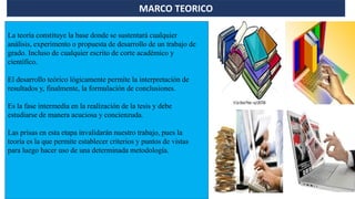 MARCO TEORICO
La teoría constituye la base donde se sustentará cualquier
análisis, experimento o propuesta de desarrollo de un trabajo de
grado. Incluso de cualquier escrito de corte académico y
científico.
El desarrollo teórico lógicamente permite la interpretación de
resultados y, finalmente, la formulación de conclusiones.
Es la fase intermedia en la realización de la tesis y debe
estudiarse de manera acuciosa y concienzuda.
Las prisas en esta etapa invalidarán nuestro trabajo, pues la
teoría es la que permite establecer criterios y puntos de vistas
para luego hacer uso de una determinada metodología.
 