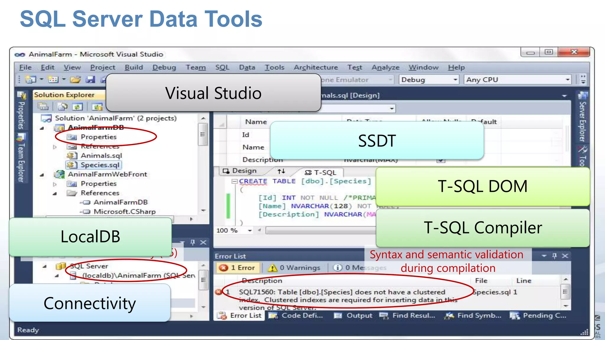 SQL Server Data Tools
6/14/2011
Code can be tested locally (F5) Syntax and semantic validation
during compilation
LocalDB
T-SQL DOM
T-SQL Compiler
Connectivity
Visual Studio
SSDT
 