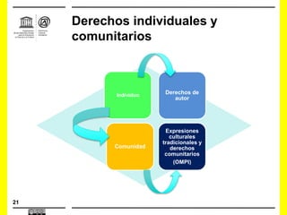 21
Derechos individuales y
comunitarios
Individuo
Derechos de
autor
Expresiones
culturales
tradicionales y
derechos
comunitarios
(OMPI)
Comunidad
 