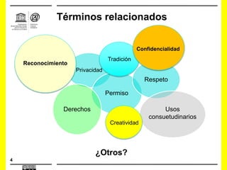 4
Términos relacionados
Privacidad
Permiso
Respeto
Tradición
Derechos
¿Otros?
Creatividad
Reconocimiento
Confidencialidad
Usos
consuetudinarios
 
