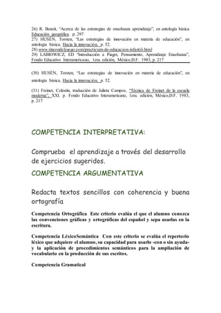26) R. Benoit, “Acerca de las estrategias de enseñanza aprendizaje”, en antología básica
Educación geográfica. p. 297
27) HUSÉN, Torsten, “Las estrategias de innovación en materia de educación”, en
antología básica, Hacia la innovación. p. 52.
28) www.rincondeljuego.com/practicum-de-educacion-infantil-html
29) LABIOWICZ, ED “Introducción a Piaget, Pensamiento, Aprendizaje Enseñanza”,
Fondo Educativo Interamericano, 1era. edición, México,D.F. 1983, p. 217
(30) HUSÉN, Torsten, “Las estrategias de innovación en materia de educación”, en
antología básica, Hacia la innovación. p. 52.
(31) Freinet, Celestin, traducción de Julieta Campos, “Técnica de Freinet de la escuela
moderna”, XXI. p. Fondo Educativo Interamericano, 1era. edición, México,D.F. 1983,
p. 217
COMPETENCIA INTERPRETATIVA:
Comprueba el aprendizaje a través del desarrollo
de ejercicios sugeridos.
COMPETENCIA ARGUMENTATIVA
Redacta textos sencillos con coherencia y buena
ortografía
Competencia Ortográfica Este criterio evalúa el que el alumno conozca
las convenciones gráficas y ortográficas del español y sepa usarlas en la
escritura.
Competencia LéxicoSemántica Con este criterio se evalúa el repertorio
léxico que adquiere el alumno, su capacidad para usarlo -con o sin ayuda-
y la aplicación de procedimientos semánticos para la ampliación de
vocabulario en la producción de sus escritos.
Competencia Gramatical
 