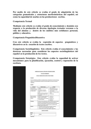 Por medio de este criterio se evalúa el grado de adquisición de las
categorías gramaticales y estructuras morfosintácticas del español, así
como la capacidad de usarlas en las producciones escritas.
Competencia Textual
Mediante este criterio se evalúa el grado de conocimiento y dominio con
respecto a la producción de diversas tipologías textuales cercanas a la
vida del alumno y dentro de los ámbitos más cotidianos: personal,
público y educativo.
Competencia PragmáticoDiscursiva
Con este criterio se evalúa la expresión de aspectos pragmáticos y
discursivos en la creación de textos escritos.
Competencia Sociolingüística Este criterio evalúa el conocimiento y las
destrezas necesarias para considerar los aspectos sociolingüísticos del
español en la producción de los textos.
Competencia Estratégica Este criterio evalúa la capacidad de activar
mecanismos para la planificación, ejecución, control y reparación de la
escritura.
 
