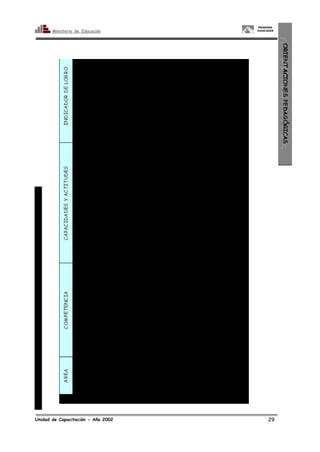 PROGRAMA
       Ministerio de Educación      HUASCARÁN




Unidad de Capacitación - Año 2002         29
 