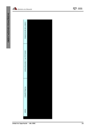 PROGRAMA
       Ministerio de Educación      HUASCARÁN




Unidad de Capacitación - Año 2002          34
 