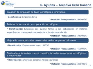 6. Ayudas – Tecnova Gran Canaria Beneficiarios : Emprendedores  Talleres de innovación y cooperación tecnológica Beneficiarios:  Empresas que quieran formar a sus trabajadores en materias específicas en nuevos sectores productivos de alto valor añadido. Destinadas a incentivar nuevos contratos laborales en sectores tecnológicos e innovadores Mejora de las capacidades comerciales de las empresas del vivero Beneficiarios : Empresas del vivero ULPGC   Creación de empresas de base tecnológica e innovadora Dotación Presupuestaria:  500.000 € Dotación Presupuestaria:  300.000 € Dotación Presupuestaria:  150.000 € Dotación Presupuestaria:  250.000 € Beneficiarios : Empresas, personas físicas o jurídicas 