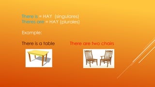 There is = HAY (singulares) 
Theres are = HAY (plurales) 
Example: 
There is a table There are two chairs 
 