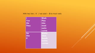 With he/ she / it / we add --- S to most verb 
I 
You 
We 
They 
Work 
Play 
Like 
read 
swim 
come 
He 
She 
It 
Works 
Likes 
Reads 
Swims 
comes 
 