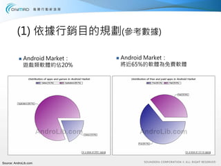 (1) 依據行銷目的規劃(參考數據)

             Android Market：   Android Market：
             遊戲類軟體約佔20%        將近65%的軟體為免費軟體




Source: AndroLib.com
 