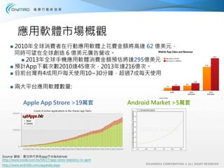 應用軟體市場概觀
        2010年全球消費者在行動應用軟體上花費金額將高達 62 億美元，
        同時可望在全球創造 6 億美元廣告營收。
           2013年全球手機應用軟體消費金額預估將達295億美元
        預計App下載次數2010達45億次，2013年達216億次。
        目前台灣有4成用戶每天使用10~30分鐘，超過7成每天使用

        兩大平台應用軟體數量:

              Apple App Strore >19萬套                           Android Market >5萬套




Source: 顧能、數位時代與各app平台&Admob
http://www.inside.com.tw/04/27/app-store-statistics-in-april
http://www.androlib.com/appstats.aspx
 