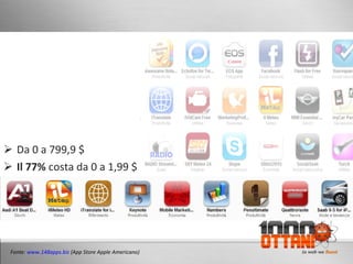 Da 0 a 799,9 $ Il 77%  costa da 0 a 1,99 $ Fonte:  www.148apps.biz  (App Store Apple Americano) 