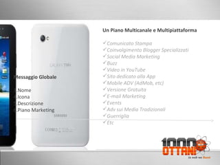Messaggio Globale Nome  Icona Descrizione Piano Marketing Un Piano Multicanale e Multipiattaforma Comunicato Stampa Coinvolgimento Blogger Specializzati Social Media Marketing Buzz Video in YouTube Sito dedicato alla App Mobile ADV (AdMob, etc) Versione Gratuita E-mail Marketing Events Adv sui Media Tradizionali Guerriglia Etc 