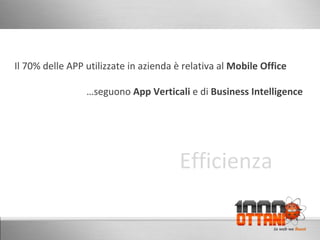 Il 70% delle APP utilizzate in azienda è relativa al  Mobile Office … seguono  App Verticali  e di  Business Intelligence  Efficienza 