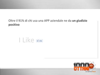 Oltre il 91% di chi usa una APP aziendale ne da  un giudizio positivo I Like 