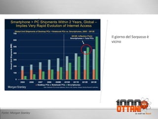 Fonte: Morgan Stanley Il giorno del Sorpasso è vicino 