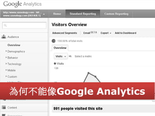βGoogle Analytics
                    11
 