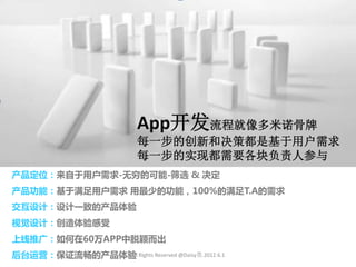 App开发流程就像多米诺骨牌
                           每一步的创新和决策都是基于用户需求
                           每一步的实现都需要各块负责人参与
产品定位：来自亍用户需求-无穷的可能-筛选 & 决定
产品功能：基亍满足用户需求 用最少的功能，100%的满足T.A的需求
交互设计：设计一致的产品体验
视觉设计：创造体验感受
上线推广：如何在60万APP中脱颖而出
后台运营：保证流畅的产品体验 Rights Reserved @Daisy墨.2012.6.1
             All
 