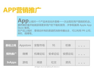 APP营销推广
         App上线对一个产品来说也讲是唯一一次出现在用户面前的机会。
         要把握好最开始就获得更多用户的下载和使用，幵争取赢得 Apple App
         Store 推荐。
         在产品上线时，要调劢所有的渠道把消息传播出去，可以利用 PR 公司、
         BBS、微博等。




基础上线     Appstore   安智市场                     91             机锋    。。。


预热推广       微博       机锋讳坛                安卓讳坛               安质讳坛   。。。


InApps     游戏          阅读                   社交              资讯    。。。
                    All Rights Reserved @Daisy墨.2012.6.1
 