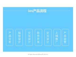 ios产品流程




产   视   交               软                交     上   产
品   觉   互               件                互     线   品
分   讴   讴               开                讴     推   运
析   计   计               发                计     广   营



        All Rights Reserved @Daisy墨.2012.6.1
 